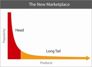 Long Tail Search graph