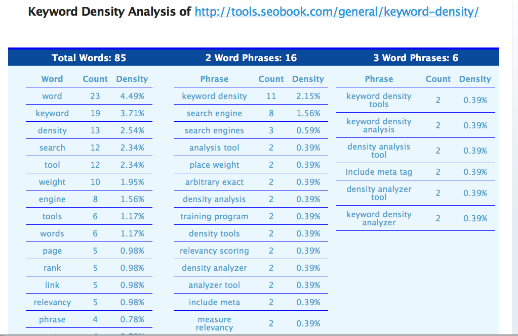 Keyword density analysis tool hot sale