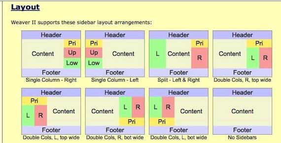 weaver layout 