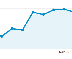 blog visitors graph